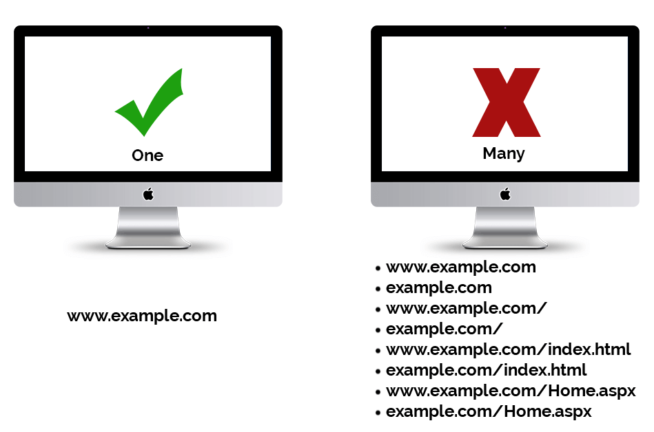 2 Duplicate Content Tests You Need To Do Today 9 Canonical Issues and Duplicate Pages